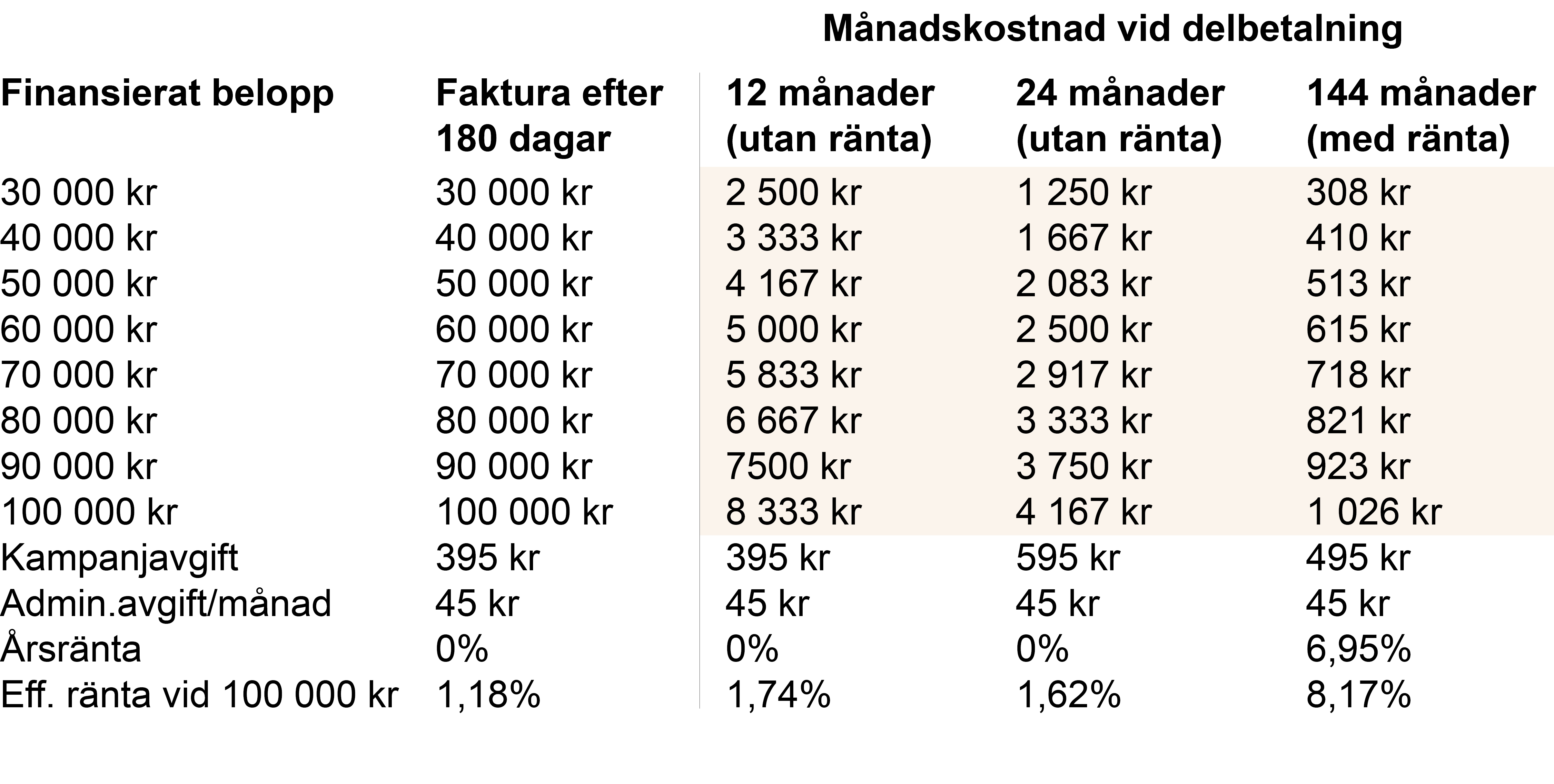 Kampanj_Finansiering finansiering_enwell_tabell_6